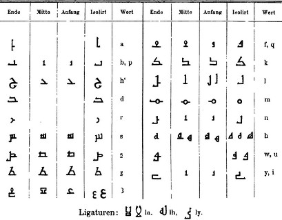 Zeichen ihre bedeutung und arabische Wikinger Symbole