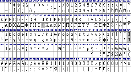 BibleWorks key mapping