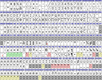 Sgreek-Zeichenbelegung