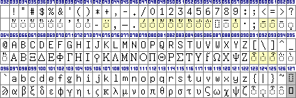 SPIonic key mapping