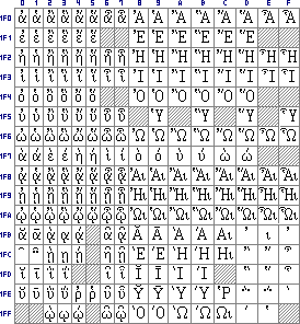 Unicode Greek Extended