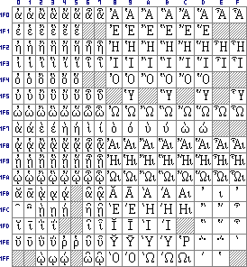 Greek Number Chart