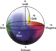 CIE-Lab-Farbkugel