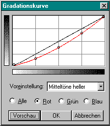 Gradationsdialog