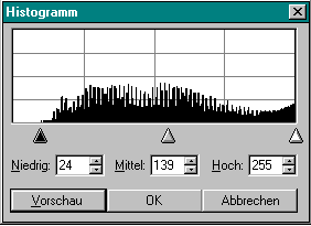 Histogrammdialog