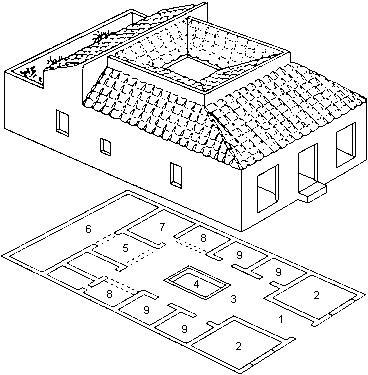 Das traditionelle Atriumhaus